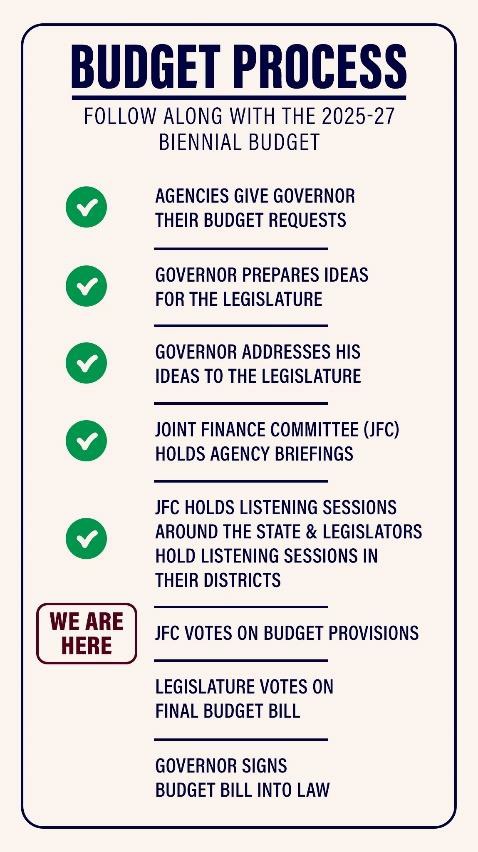 Budget Process - Follow along with the 2025-27 Biennial Budget --> WE ARE HERE - JFC Votes on Budget Provisions